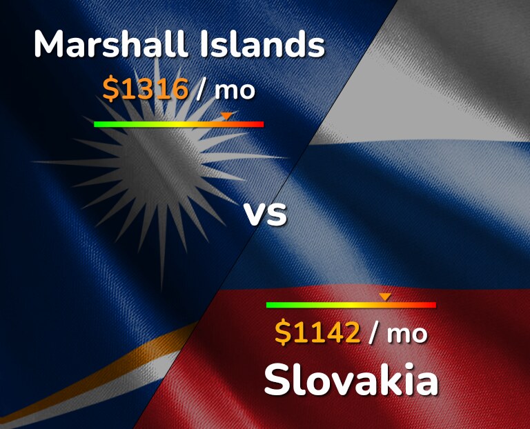 Cost of living in Marshall Islands vs Slovakia infographic