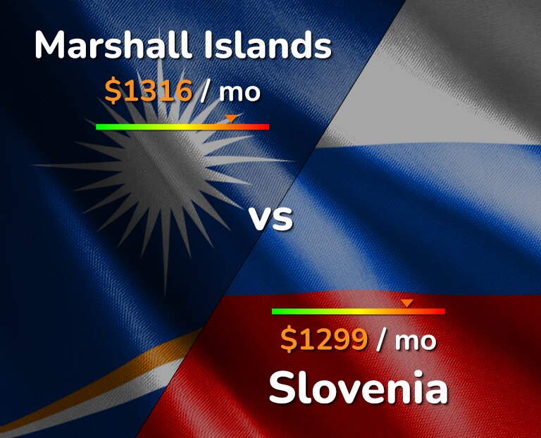 Cost of living in Marshall Islands vs Slovenia infographic