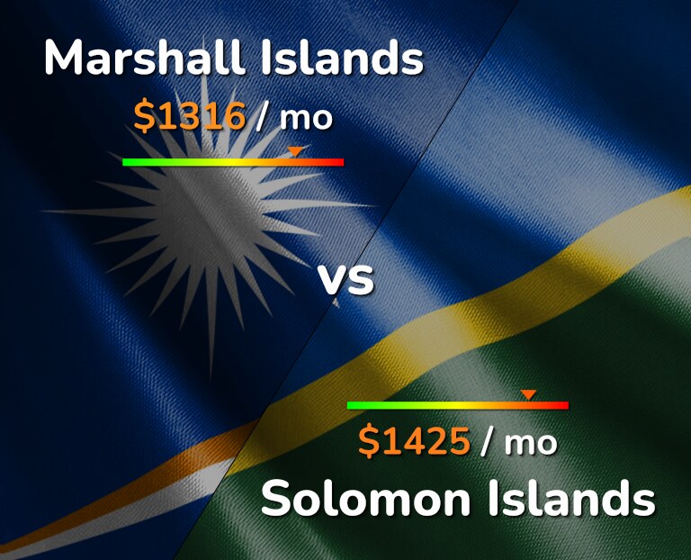 Cost of living in Marshall Islands vs Solomon Islands infographic