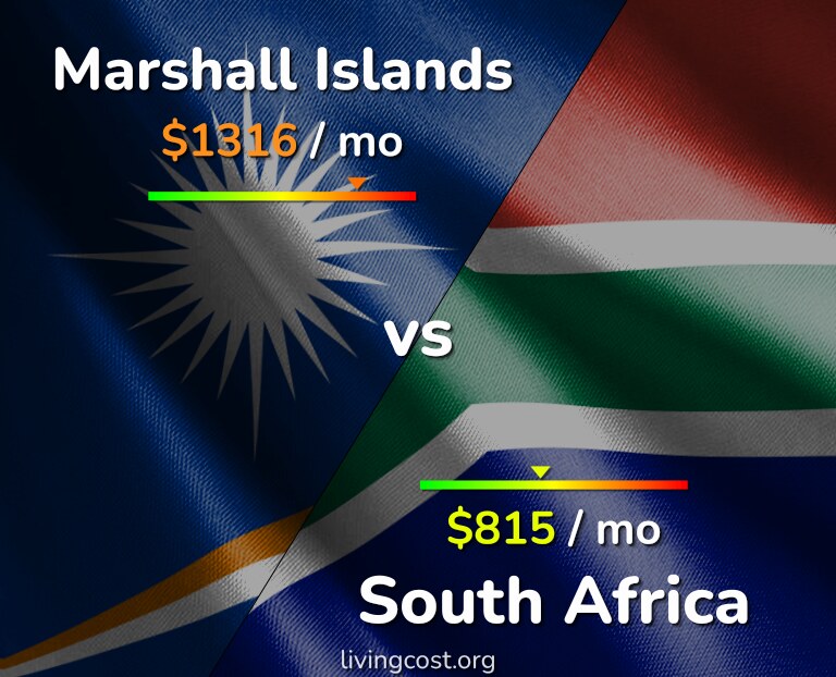 Cost of living in Marshall Islands vs South Africa infographic