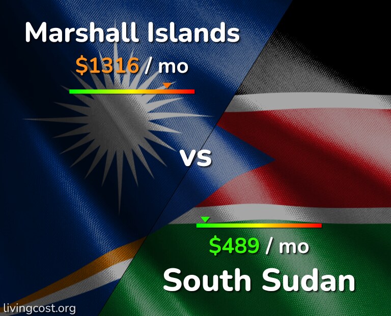 Cost of living in Marshall Islands vs South Sudan infographic