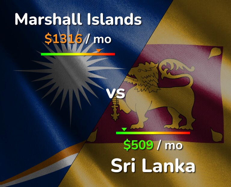 Cost of living in Marshall Islands vs Sri Lanka infographic