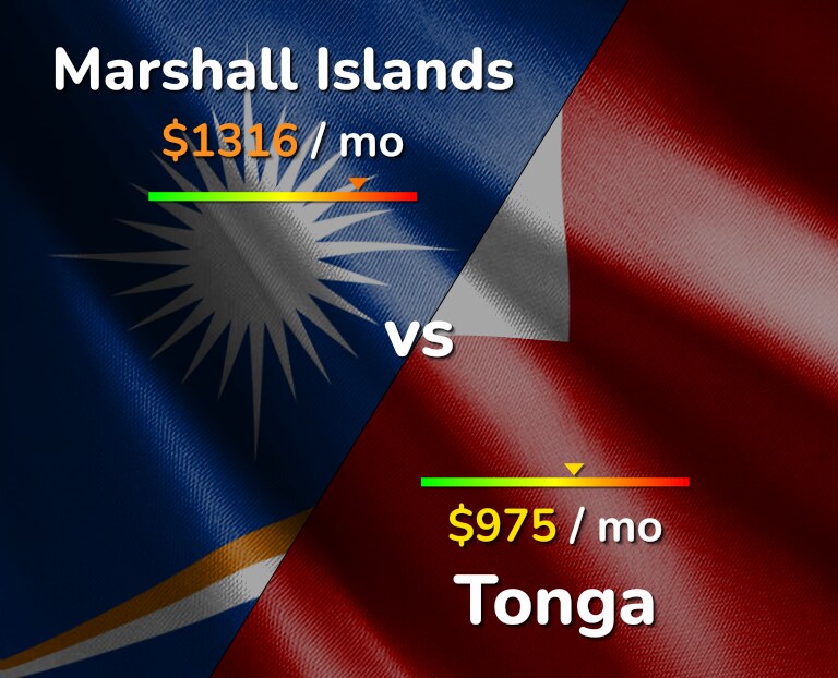 Cost of living in Marshall Islands vs Tonga infographic
