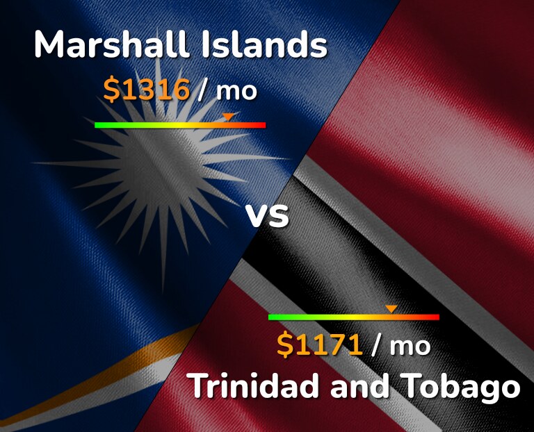 Cost of living in Marshall Islands vs Trinidad and Tobago infographic