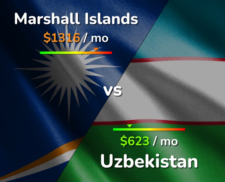 Cost of living in Marshall Islands vs Uzbekistan infographic