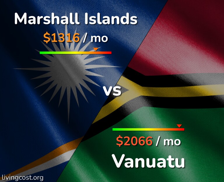 Cost of living in Marshall Islands vs Vanuatu infographic