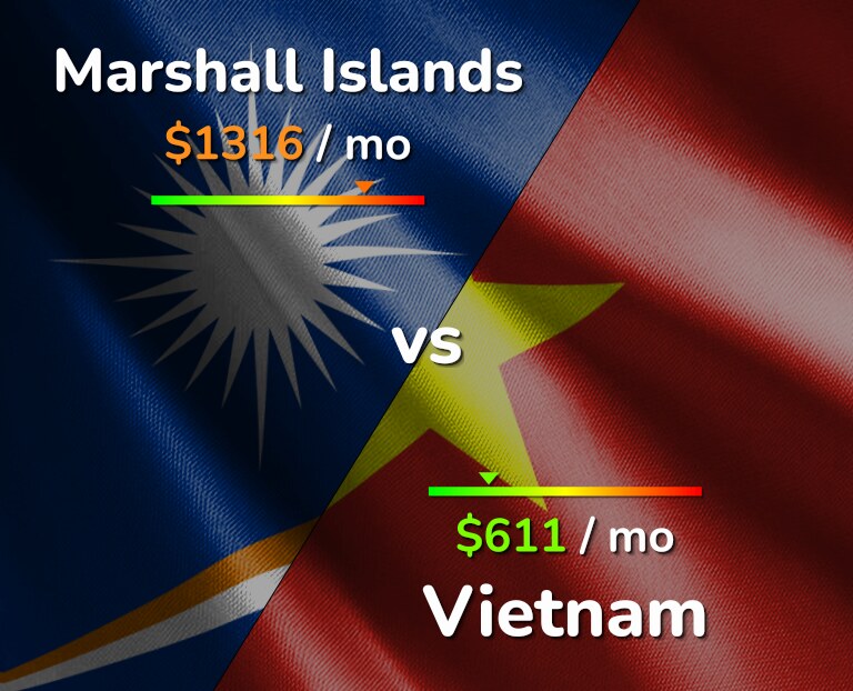 Cost of living in Marshall Islands vs Vietnam infographic