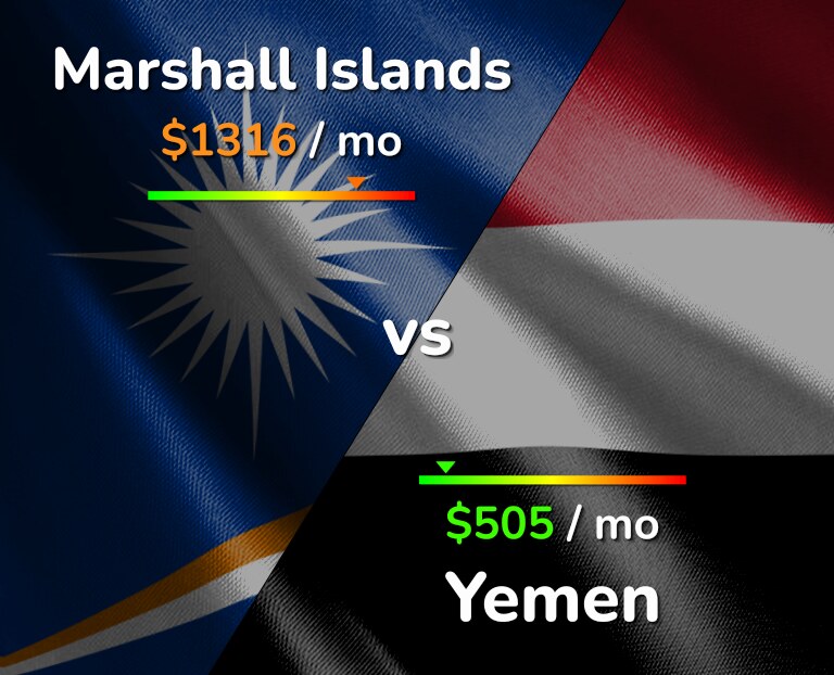 Cost of living in Marshall Islands vs Yemen infographic