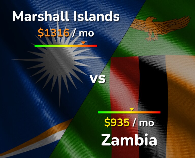 Cost of living in Marshall Islands vs Zambia infographic