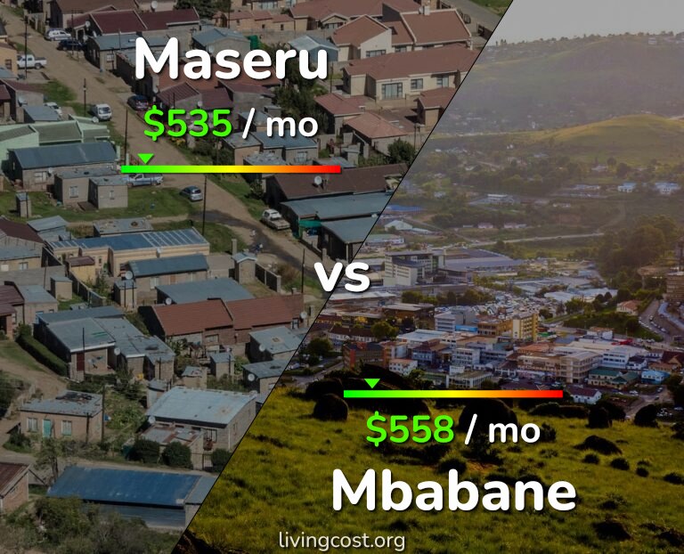 Cost of living in Maseru vs Mbabane infographic
