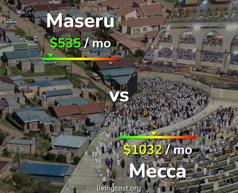 Cost of living in Maseru vs Mecca infographic