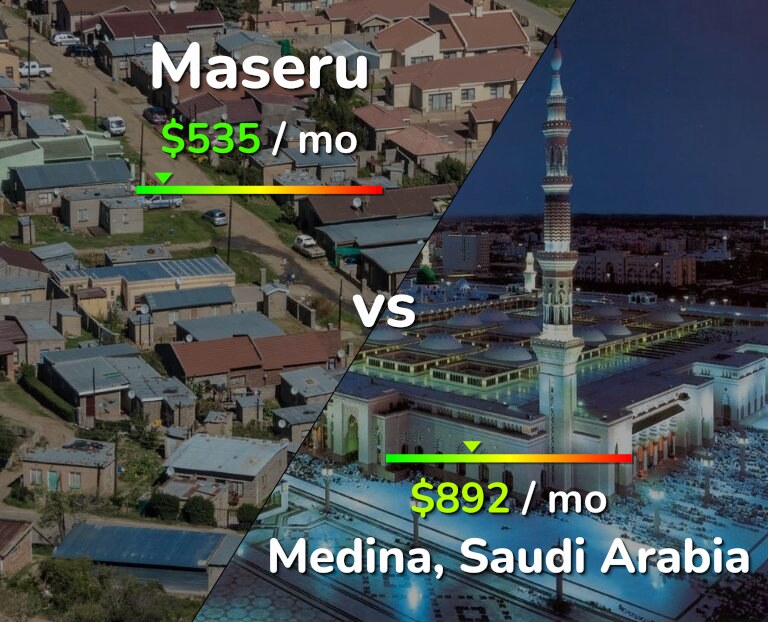 Cost of living in Maseru vs Medina infographic