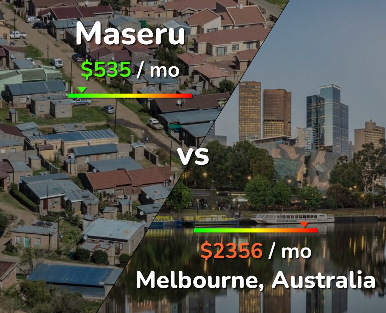 Cost of living in Maseru vs Melbourne infographic