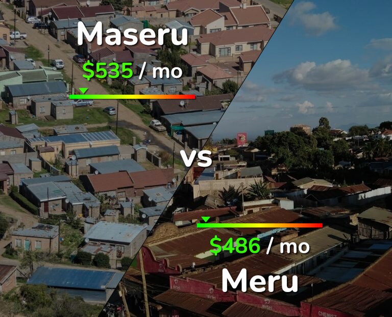 Cost of living in Maseru vs Meru infographic