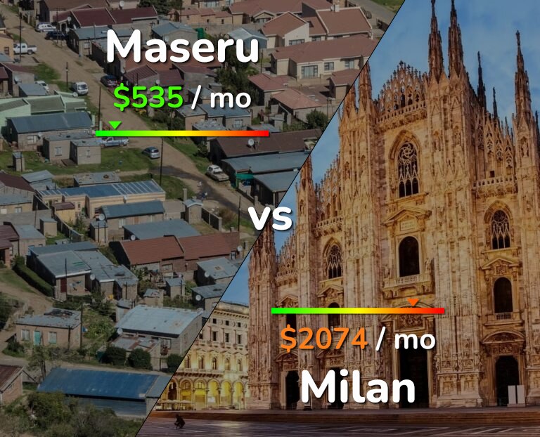 Cost of living in Maseru vs Milan infographic