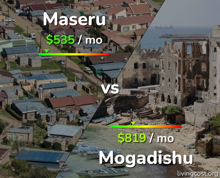 Cost of living in Maseru vs Mogadishu infographic