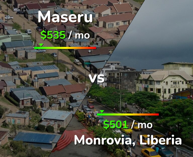 Cost of living in Maseru vs Monrovia infographic