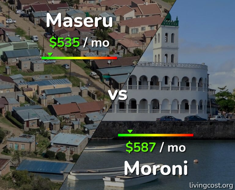 Cost of living in Maseru vs Moroni infographic