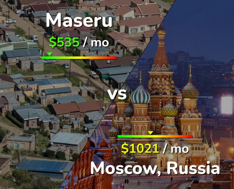 Cost of living in Maseru vs Moscow infographic