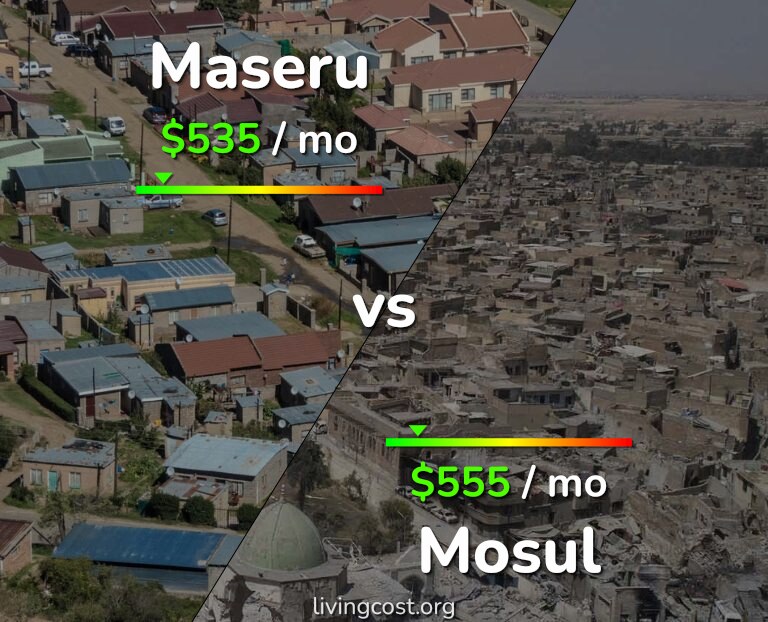 Cost of living in Maseru vs Mosul infographic