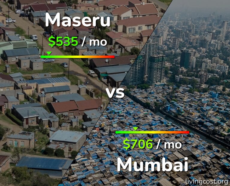 Cost of living in Maseru vs Mumbai infographic