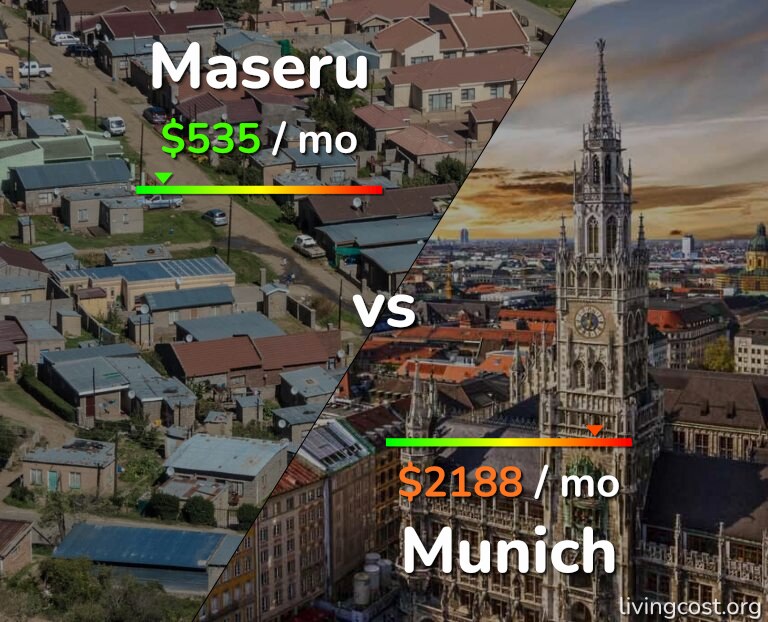 Cost of living in Maseru vs Munich infographic