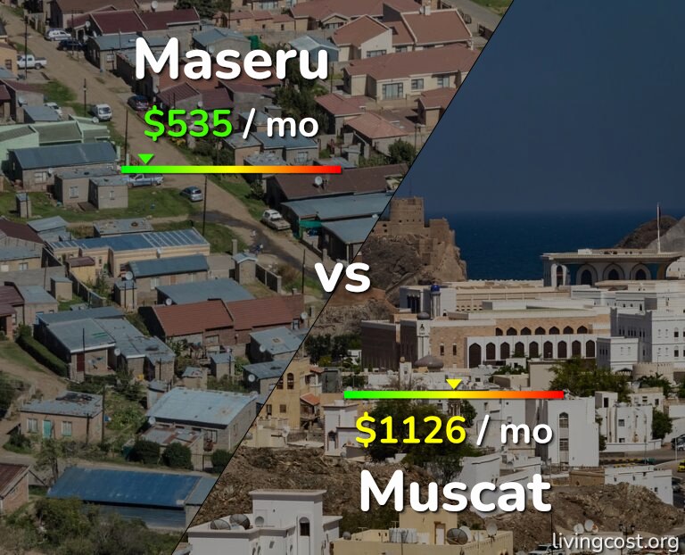 Cost of living in Maseru vs Muscat infographic