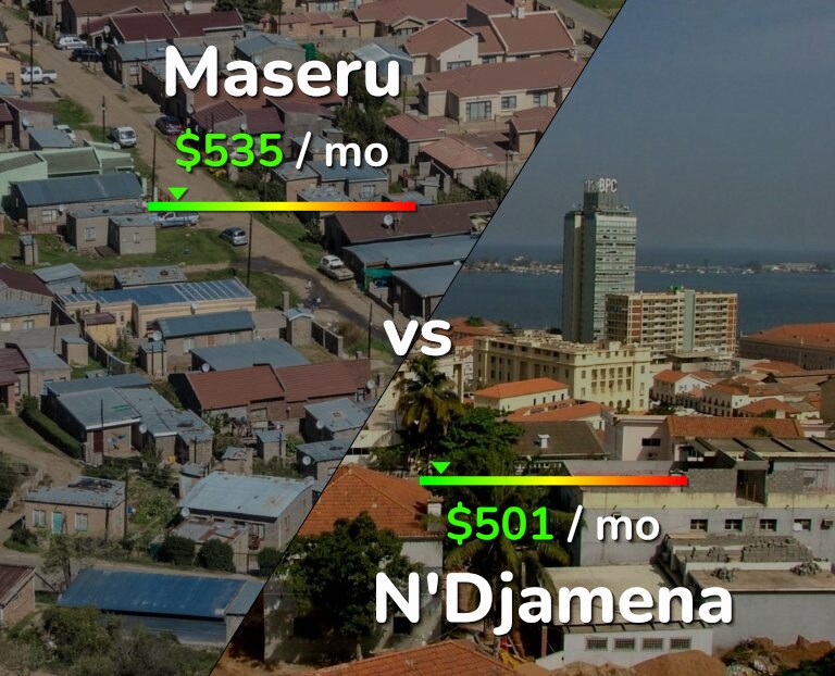 Cost of living in Maseru vs N'Djamena infographic