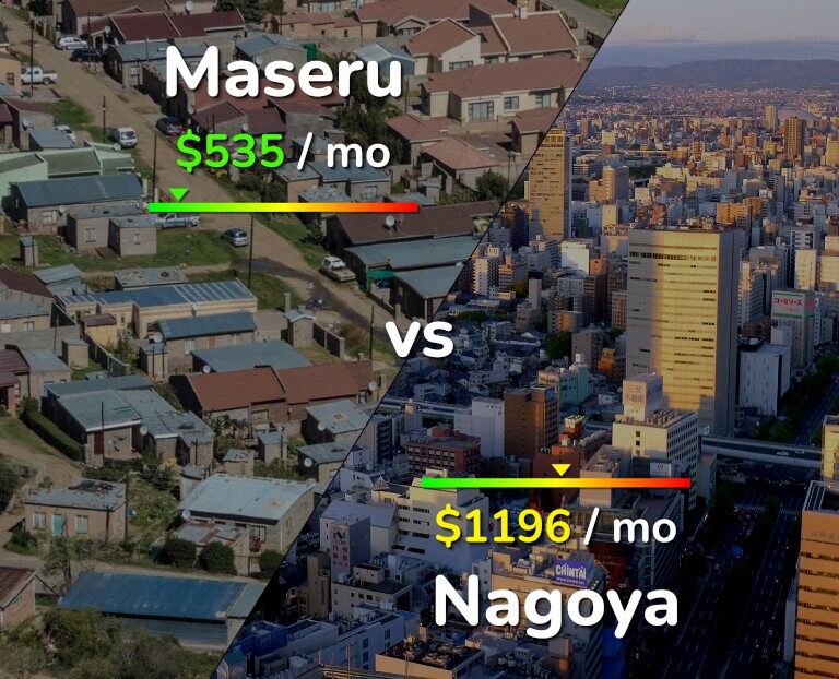 Cost of living in Maseru vs Nagoya infographic