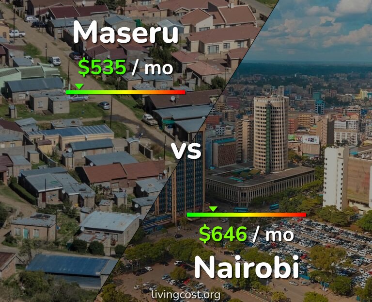 Cost of living in Maseru vs Nairobi infographic