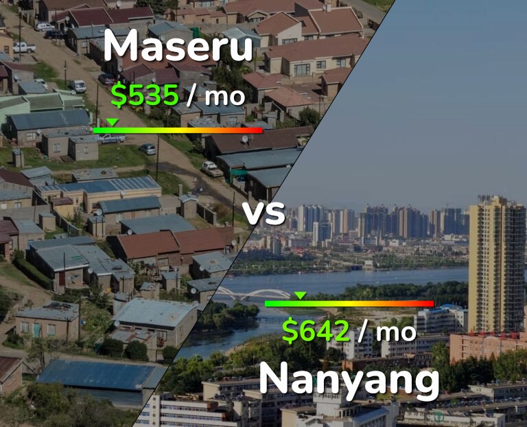 Cost of living in Maseru vs Nanyang infographic