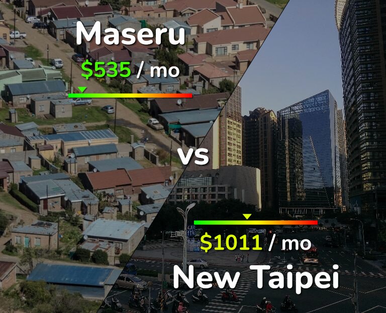 Cost of living in Maseru vs New Taipei infographic