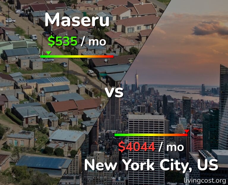 Cost of living in Maseru vs New York City infographic