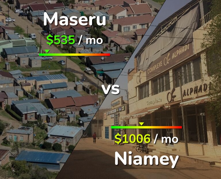 Cost of living in Maseru vs Niamey infographic