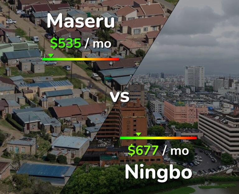 Cost of living in Maseru vs Ningbo infographic