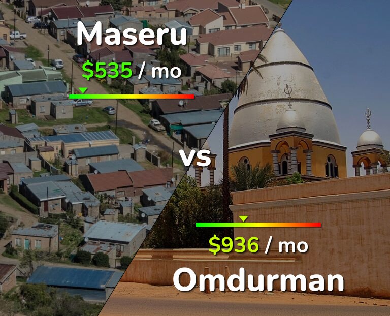 Cost of living in Maseru vs Omdurman infographic