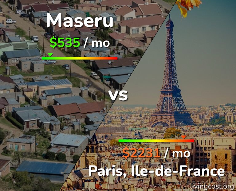 Cost of living in Maseru vs Paris infographic