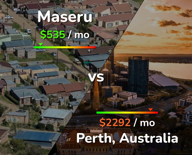 Cost of living in Maseru vs Perth infographic