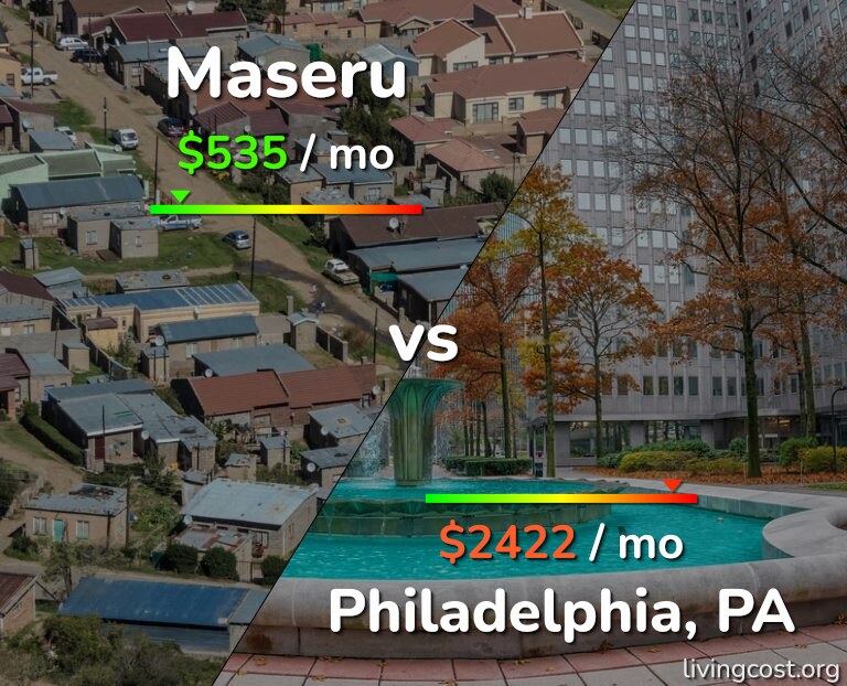 Cost of living in Maseru vs Philadelphia infographic