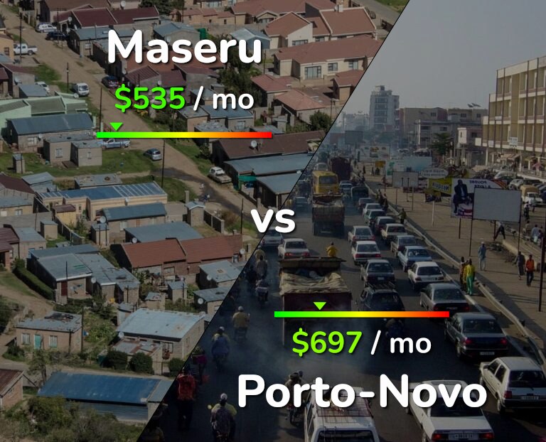 Cost of living in Maseru vs Porto-Novo infographic