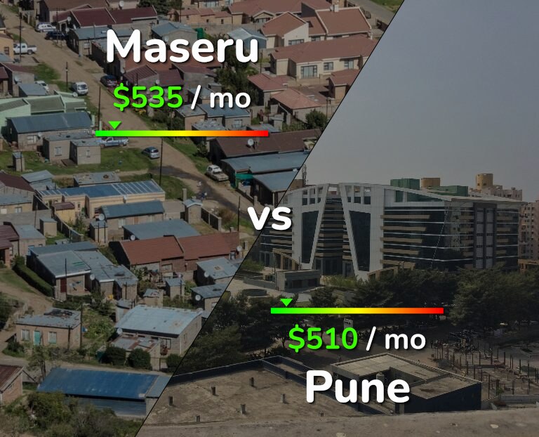 Cost of living in Maseru vs Pune infographic