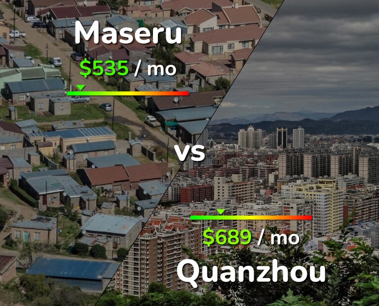 Cost of living in Maseru vs Quanzhou infographic
