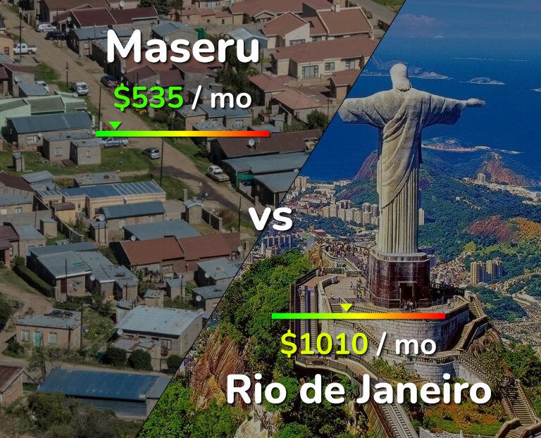 Cost of living in Maseru vs Rio de Janeiro infographic