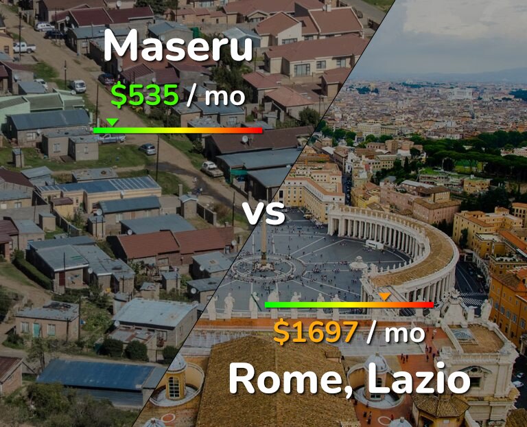 Cost of living in Maseru vs Rome infographic