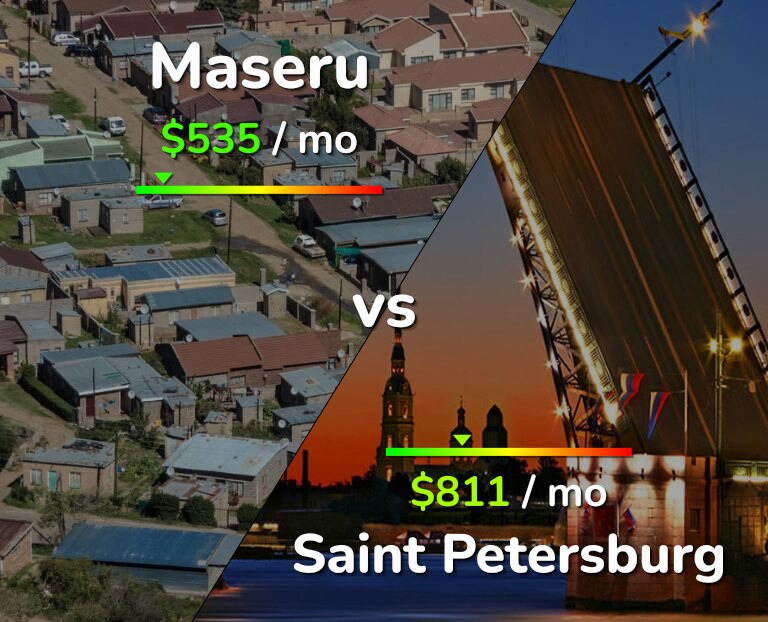 Cost of living in Maseru vs Saint Petersburg infographic