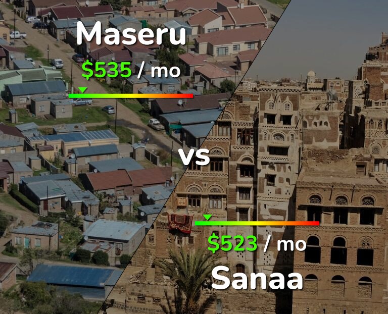 Cost of living in Maseru vs Sanaa infographic