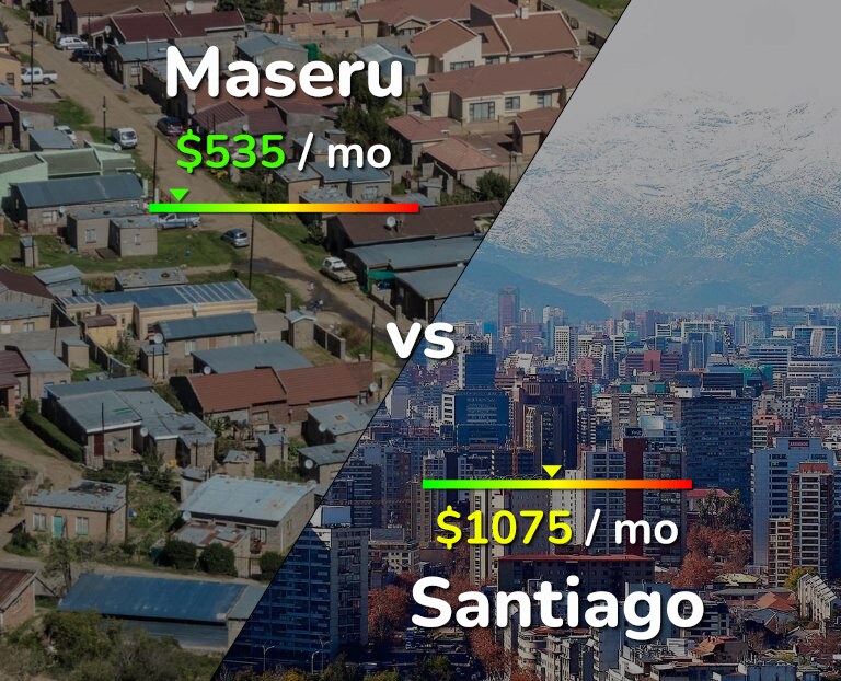 Cost of living in Maseru vs Santiago infographic