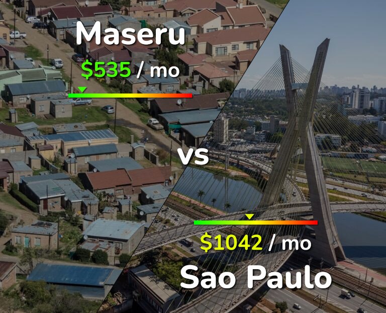 Cost of living in Maseru vs Sao Paulo infographic