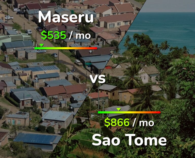 Cost of living in Maseru vs Sao Tome infographic
