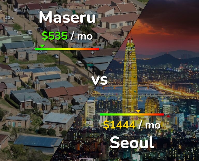 Cost of living in Maseru vs Seoul infographic